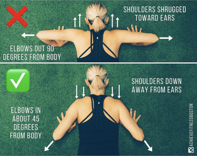 diagrama que explica cómo los codos deben estar a 45 grados del cuerpo al hacer una flexión de brazos